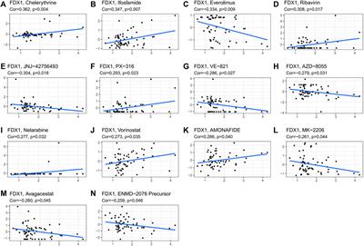 Prognostic and immunological role of cuproptosis-related protein FDX1 in pan-cancer